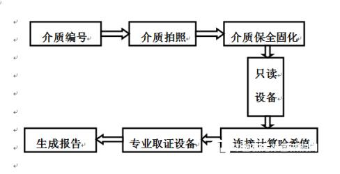 Extract Skype chat history using DF electronic data analysis system