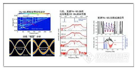 Breakthrough in frequency combing technology is expected to improve spectral resolution