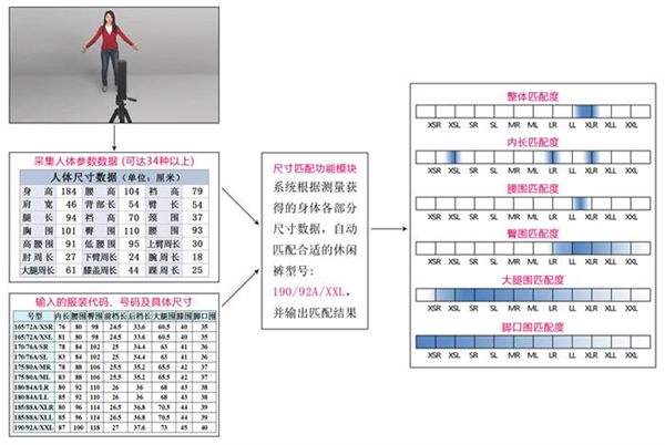 Oriental Xinyi clothing custom solution