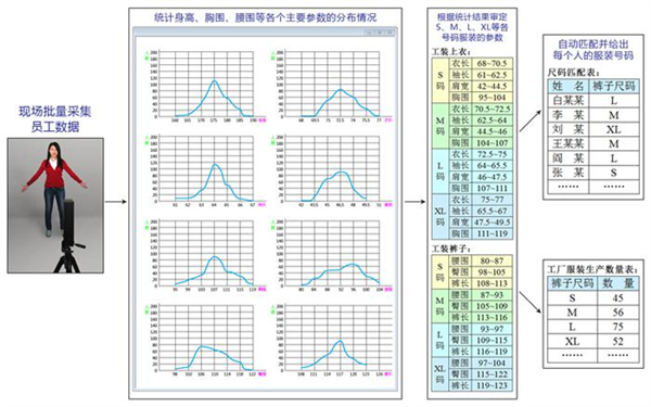 Oriental Xinyi clothing custom solution