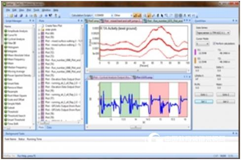 Design of Delsys Surface Electromyography EMGworks? Acquisition and Analysis System