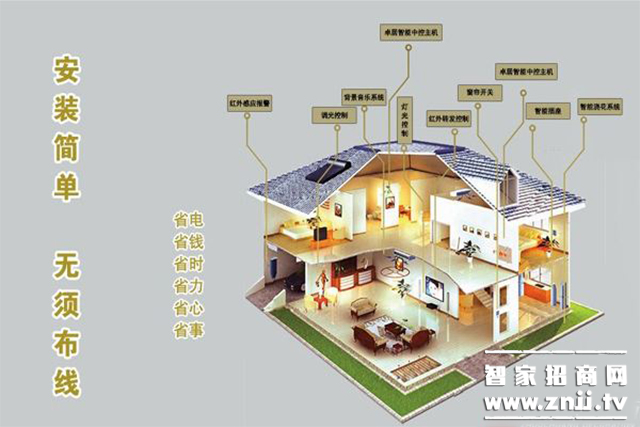 Four Considerations for Smart Home Construction