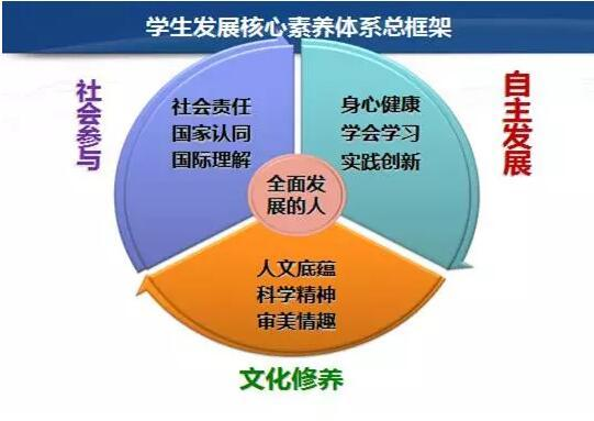 Internet + era, how to design a school in the future?