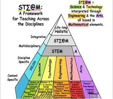 Internet + era, how to design a school in the future?