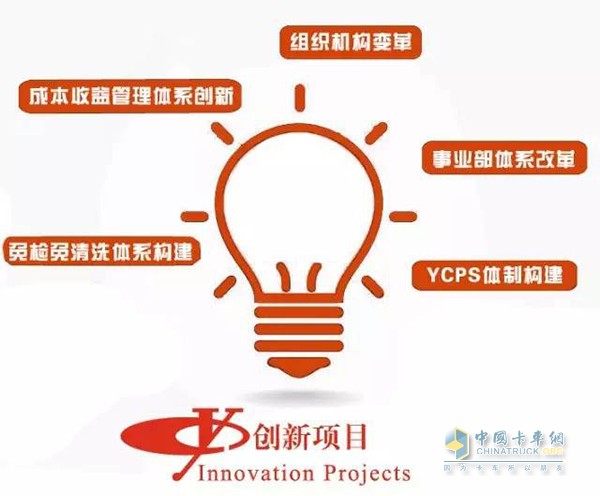 Yuchai Management Transformation and Innovation Key Projects