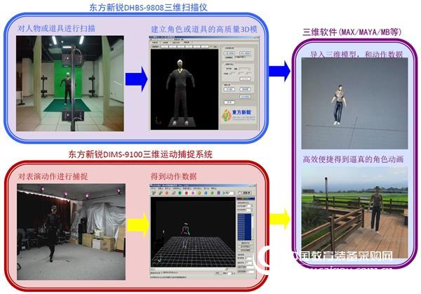 The design of the animation production training center