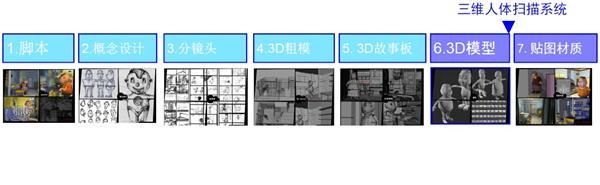 The design of the animation production training center