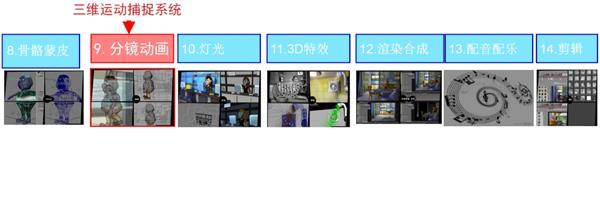 The design of the animation production training center