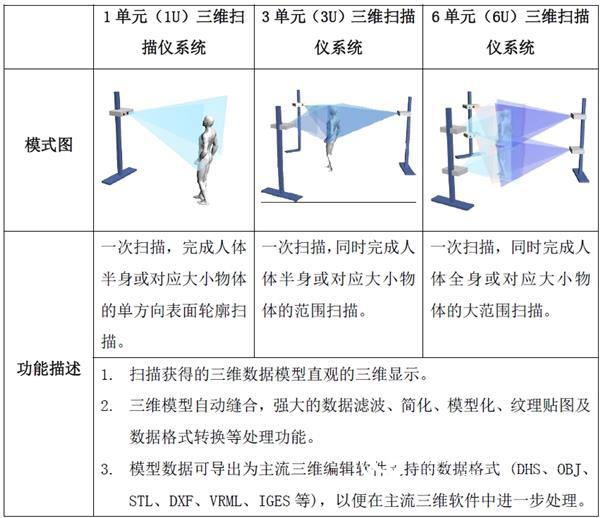 The design of the animation production training center