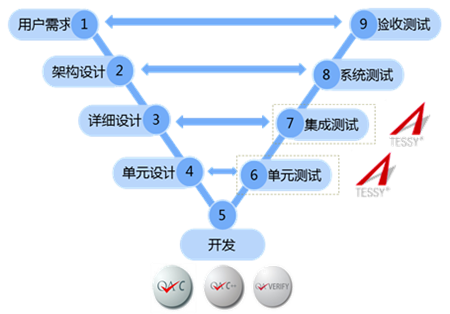 QAF & Tessy-based continuous integration platform