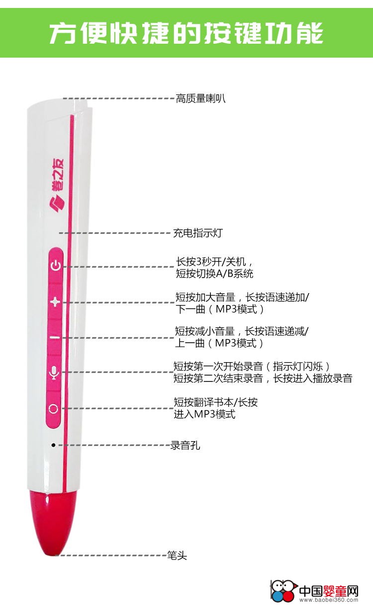 How to use the roll of friends to read the pen?