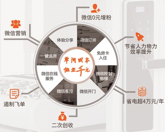 Mending Intelligence: the first choice for hotel intelligent transformation