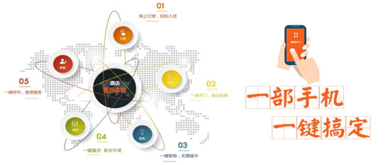 Mending Intelligence: the first choice for hotel intelligent transformation