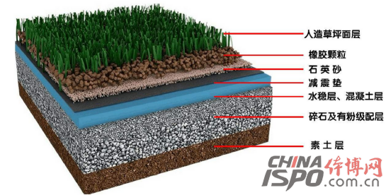 The harm of inferior artificial turf to the environment and human body