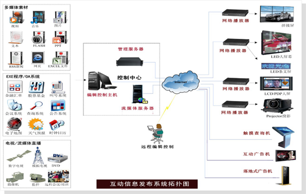 Hua Yu Ming Tong: Comprehensive Information Release System Solution