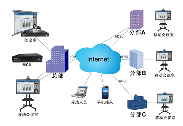 Hua Yu Ming Tong: Video Conference System Solution