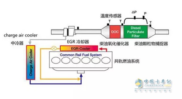 DPF technology structure diagram