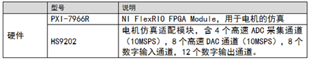 Hengrun Technology New Energy Vehicle Technology Difficulties and Solutions