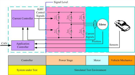 Hengrun Technology New Energy Vehicle Technology Difficulties and Solutions