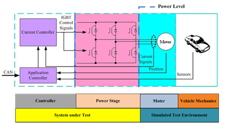 Hengrun Technology New Energy Vehicle Technology Difficulties and Solutions