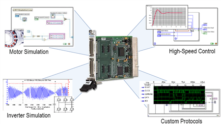 Hengrun Technology New Energy Vehicle Technology Difficulties and Solutions