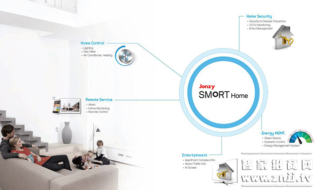 How about intelligent voice control system? What are the factors that affect the effectiveness of intelligent voice control systems?