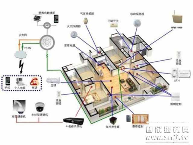 Smart Home Technology: Three basic RFID technology parameters and eight data transmission rates