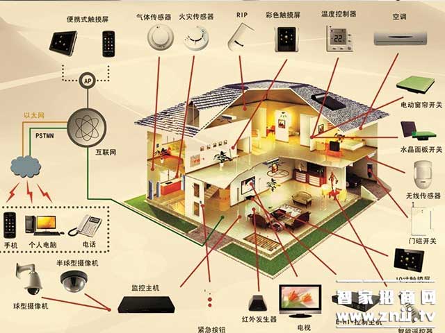 Comparing the advantages and disadvantages of wired smart home and wireless smart home