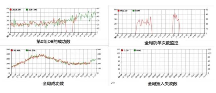 WeChat Payment: How to build a high-available cash register system in the era of mobile payment?