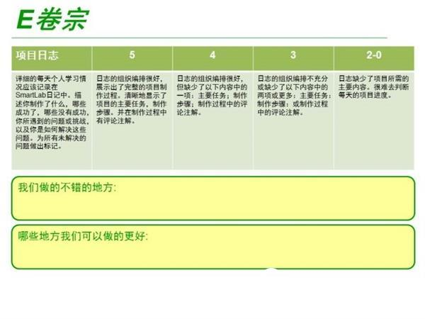 Three systems, three supporting, Zhongqing STEM education solutions