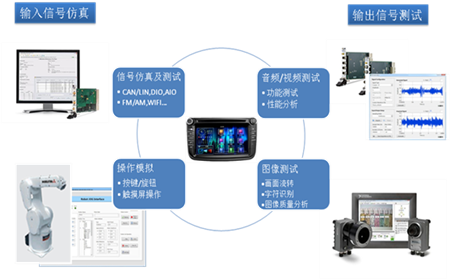 Car infotainment system quality improvement solution