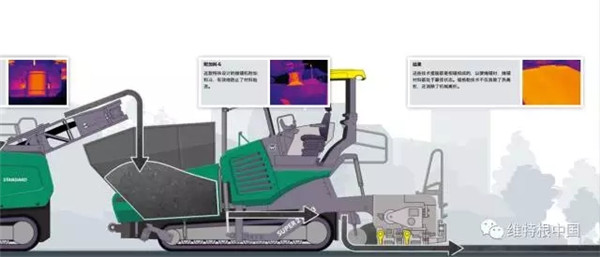 VÃ–GELE MT 3000 - 2 Standard Tracked Transporter