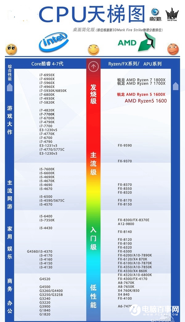 Ryzen5 1600X and R5 1600 which is better Ryzen5 1600 and 1600X difference