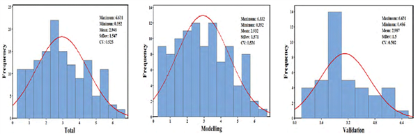 Wheat LAI fitting study using S185 airborne hyperspectral imager