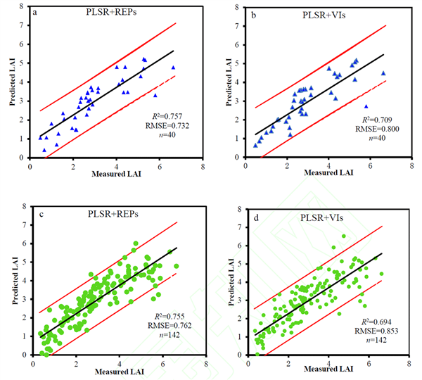 Wheat LAI fitting study using S185 airborne hyperspectral imager