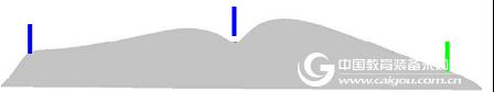 Application of 3D flattening technology in archival and ancient books simulation replication