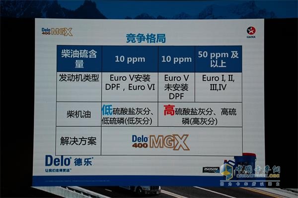 Lubricants competition pattern