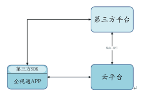 China Summer Net Open Cloud Intercom Platform Helps Smart Community Construction and Operation