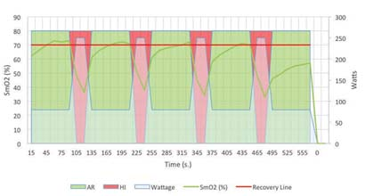 How to use Moxy muscle oxygen to guide endurance training