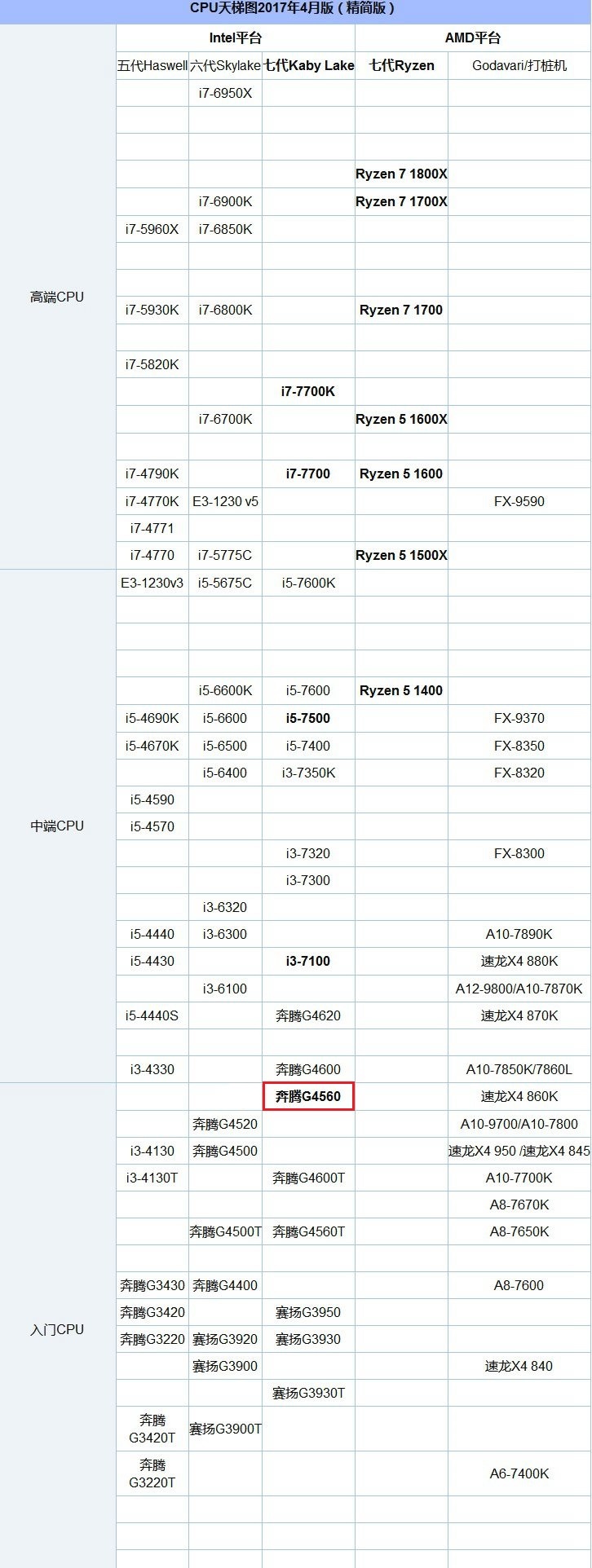 Which is better for AMD and Intel? Intel and AMD processor CPU comparison