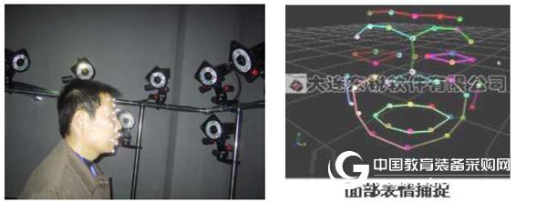 System function for optical motion capture