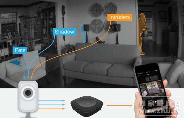 Smart home package solution - give you a fantastic home