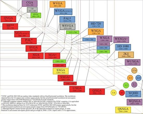 How far is the 4K road? Analyze ultra-high resolution insider