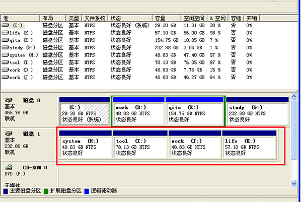 How to perfect data recovery after the hard disk partition is deleted by mistake?