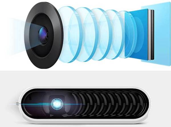 Projector Black Technology: Turn any surface into a touch screen