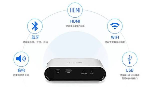 Projector Black Technology: Turn any surface into a touch screen