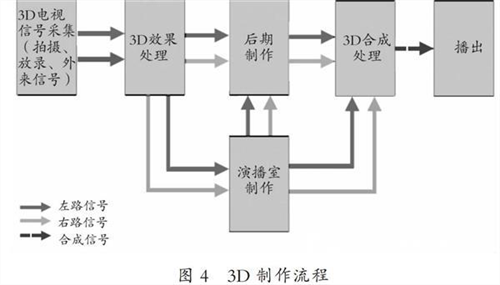 A New Discussion on the Three-dimensional Relationship between 3D Digital Teaching Resources, Future Classroom and Smart Learning