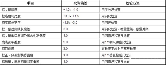 Wooden door allowable deviation and test method