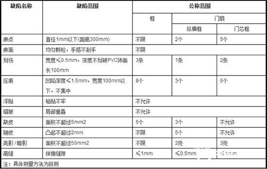 Decorative surface veneer surface appearance requirements