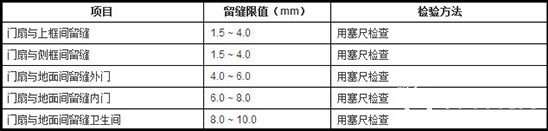 Seat limit and test method for wooden doors